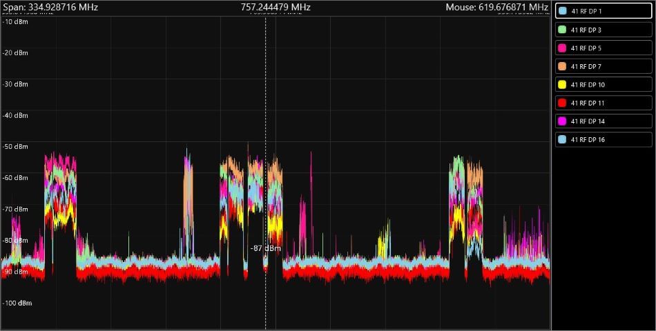 Cellular Capture Cellular Capture